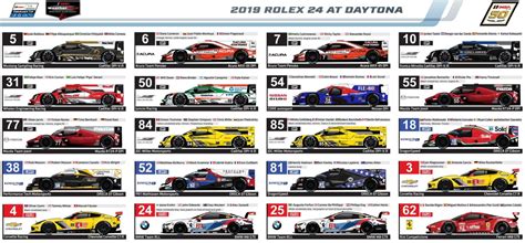 2019 rolex 24 at daytona spotter guide|Rolex daytona 2023 schedule.